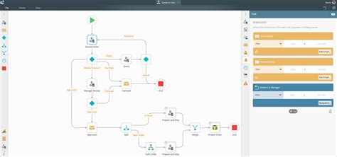 k2 business process automation